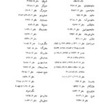 دانلود کتاب متن و شرح مثنوی معنوی مولوی مولانا جلاالدین محمد بلخی جلد هفتم ۳۴۳۶ صفحه