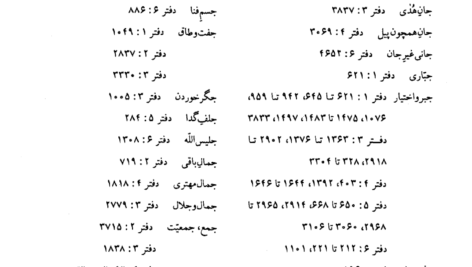 دانلود کتاب متن و شرح مثنوی معنوی مولوی مولانا جلاالدین محمد بلخی جلد هفتم ۳۴۳۶ صفحه