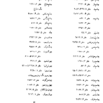 دانلود کتاب متن و شرح مثنوی معنوی مولوی مولانا جلاالدین محمد بلخی جلد هفتم ۳۴۳۶ صفحه