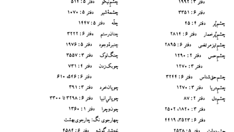 دانلود کتاب متن و شرح مثنوی معنوی مولوی مولانا جلاالدین محمد بلخی جلد هفتم ۳۴۳۶ صفحه