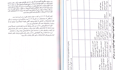 دانلود کتاب غلبه بر کمال خواهی رز شافران ۲۶۵ صفحه