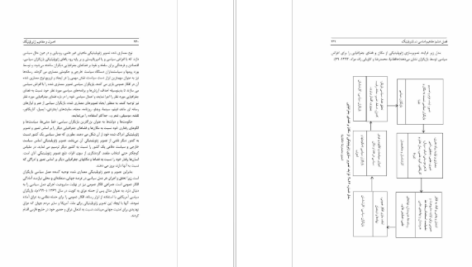 دانلود کتاب اصول و مفاهیم ژئوپولتیک محمدرضا حافظ نیا ۵۰۵ صفحه