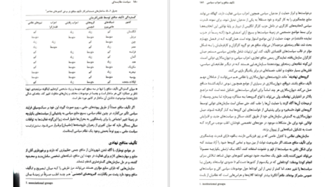 دانلود کتاب سیاست مقایسه‌ای گابریل المند ۳۲۳ صفحه