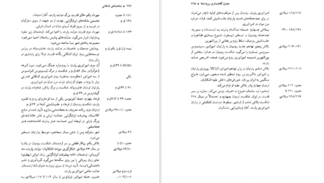 دانلود کتاب شاهنشاهی اشکانی یوزف ولسکی ۲۵۰ صفحه