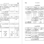 دانلود کتاب ایران در زمان ساسانیان آرتور کریستین سن ۴۶۲ صفحه