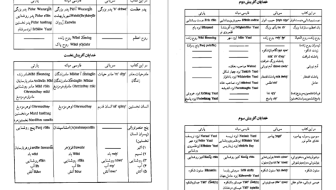 دانلود کتاب ایران در زمان ساسانیان آرتور کریستین سن ۴۶۲ صفحه