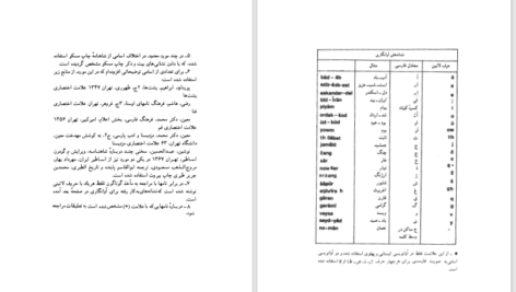 دانلود کتاب فرهنگ نام های شاهنامه علی جهانگیری ۳۳۹ صفحه