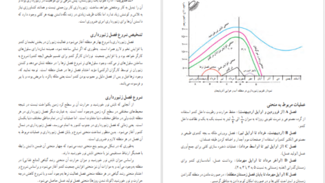 دانلود کتاب پرورش زنبورعسل و کرم ابریشم گروه تحصیل کشاورزی ۱۹۳ صفحه
